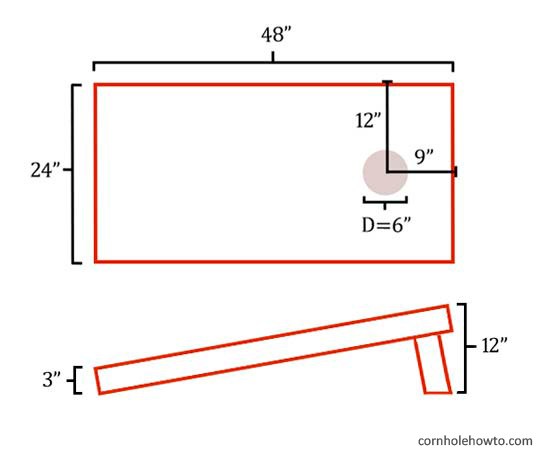 cornhole board dimensions rules